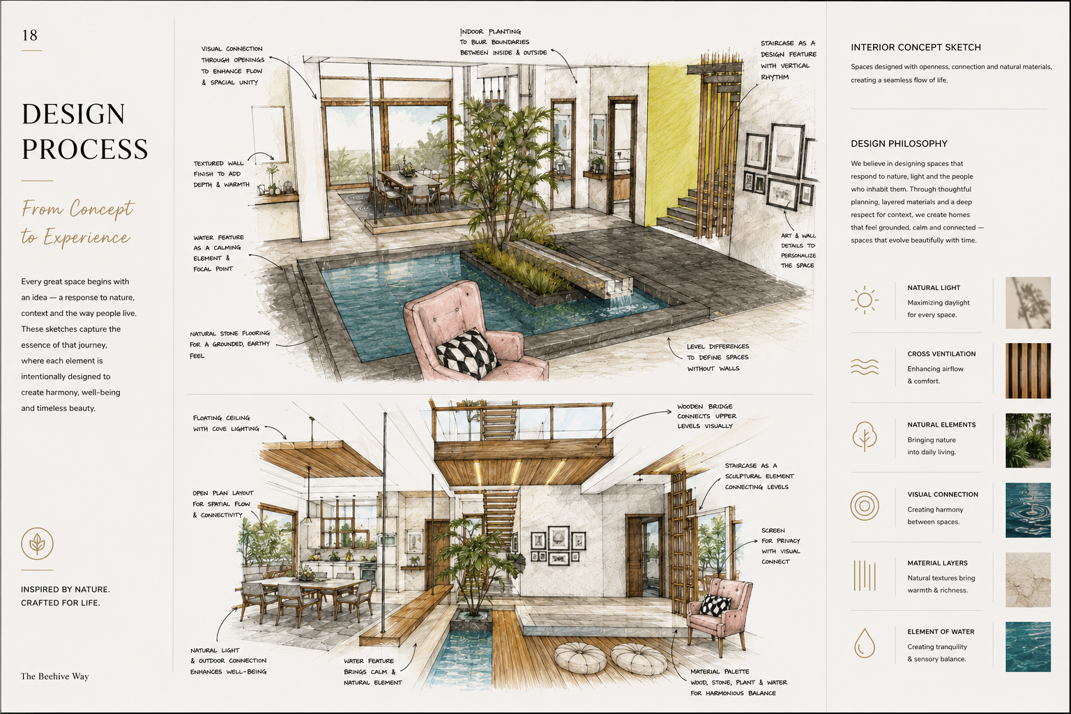Sanjeev Residence — project page 18